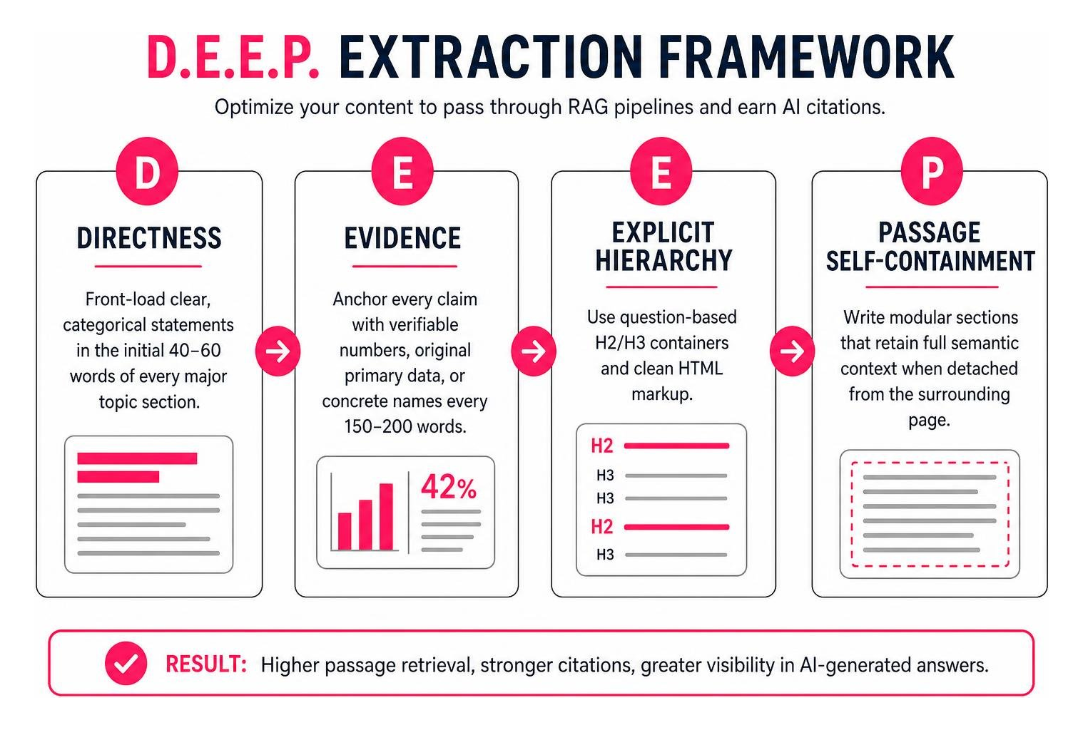 DEEP Extraction Framework DEEP Extraction Framework