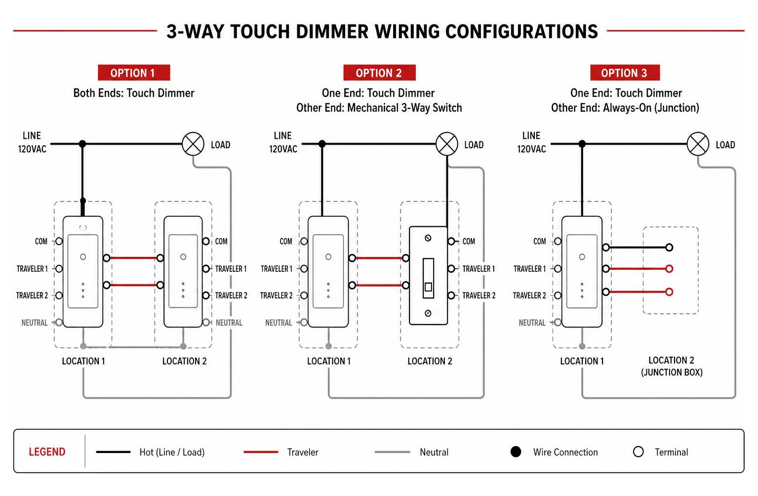 Diagram of 3-way touch dimmer wiring configurations Diagram of 3-way touch dimmer wiring configurations