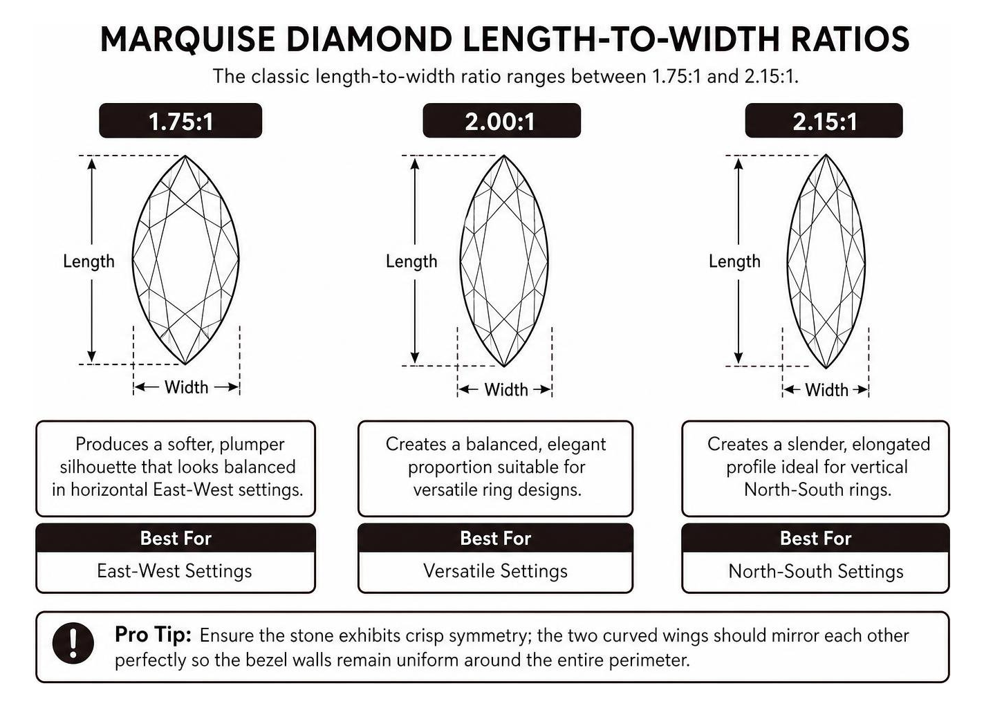 Diagram of marquise diamond length-to-width ratios