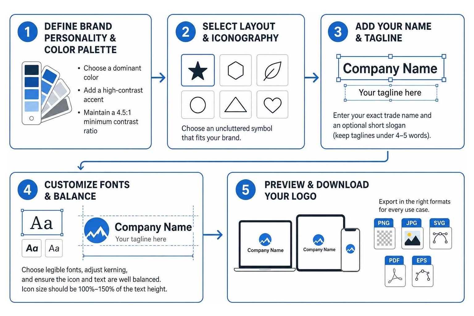 Step-by-step DIY logo generation process