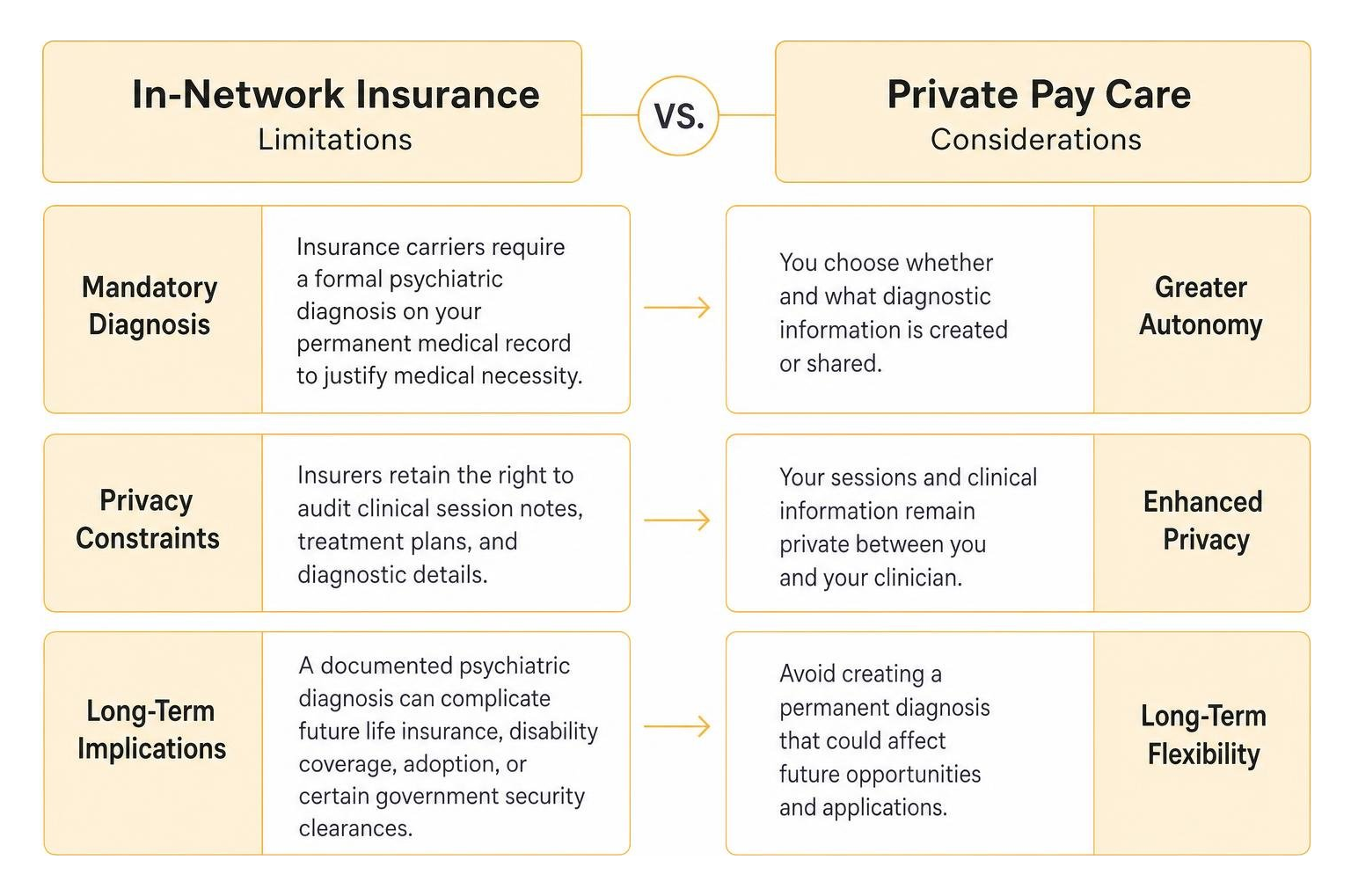 insurance limitations versus private pay considerations insurance limitations versus private pay considerations