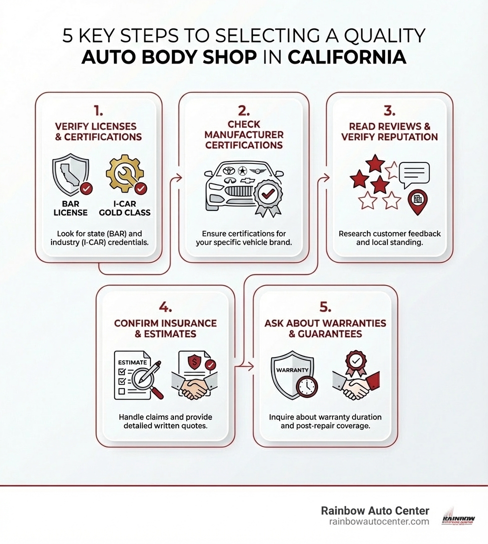 Infographic showing 5 key steps to selecting a quality auto body shop in California: Step 1 - Verify BAR license and I-CAR Gold Class certification; Step 2 - Check manufacturer certifications for your vehicle brand; Step 3 - Read customer reviews and verify local reputation; Step 4 - Confirm they handle insurance claims and offer written estimates; Step 5 - Ask about warranties and post-repair guarantees - auto body shop california infographic 