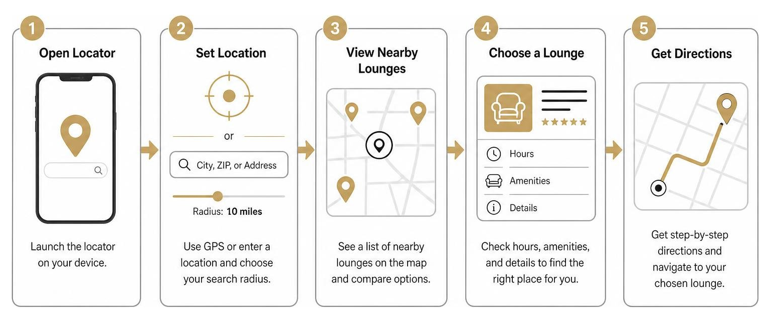 The simple process of using a digital locator to find and navigate to a nearby lounge The simple process of using a digital locator to find and navigate to a nearby lounge