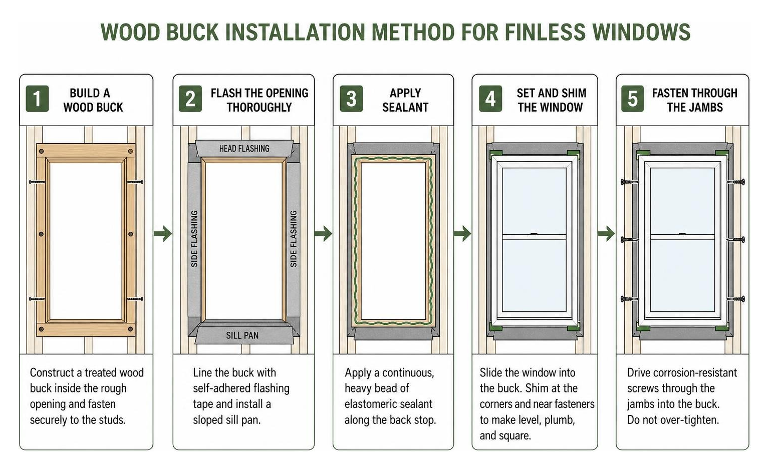 diagram of the wood buck installation method for finless windows diagram of the wood buck installation method for finless windows