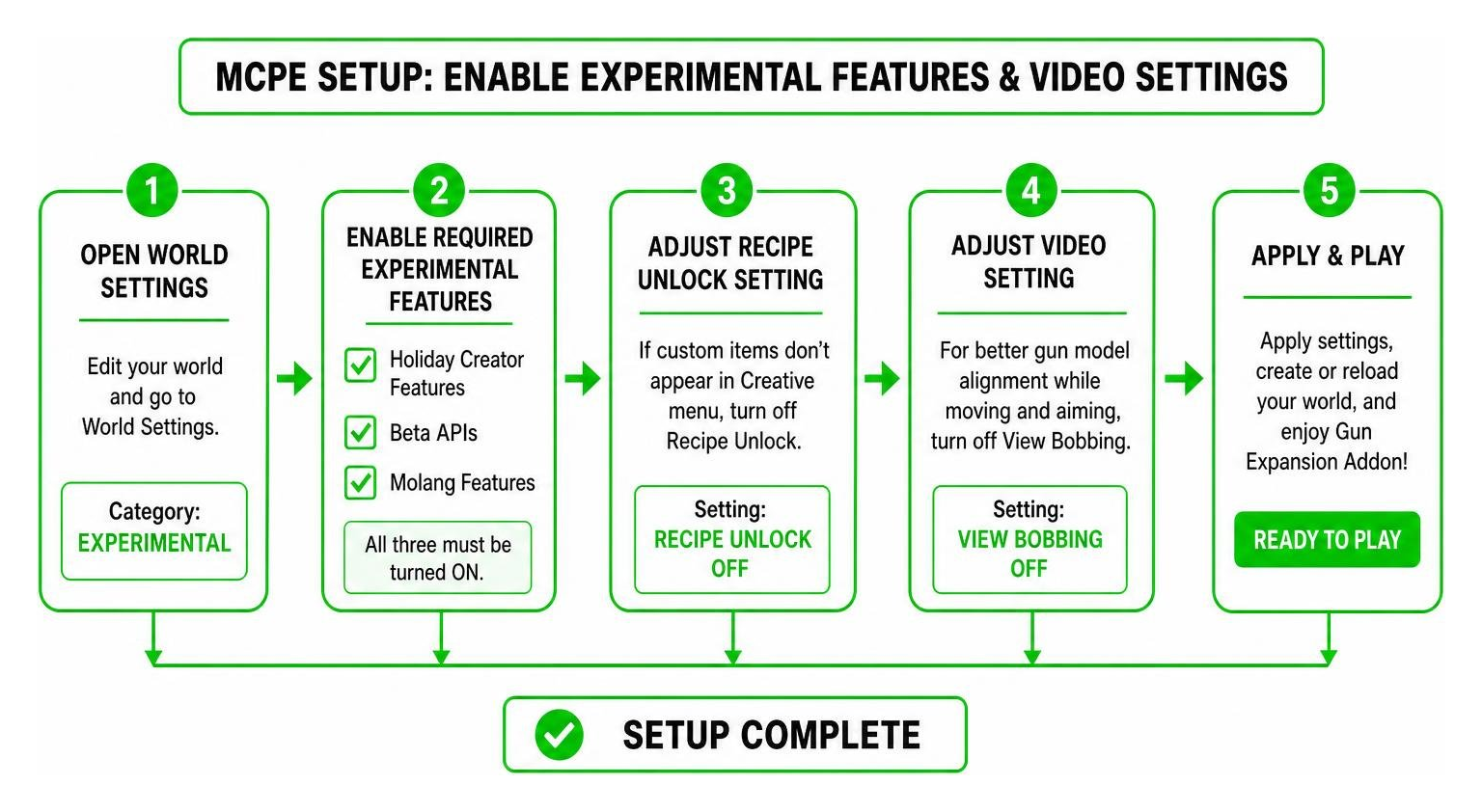 Setup flowchart for enabling experimental features and video settings in MCPE
