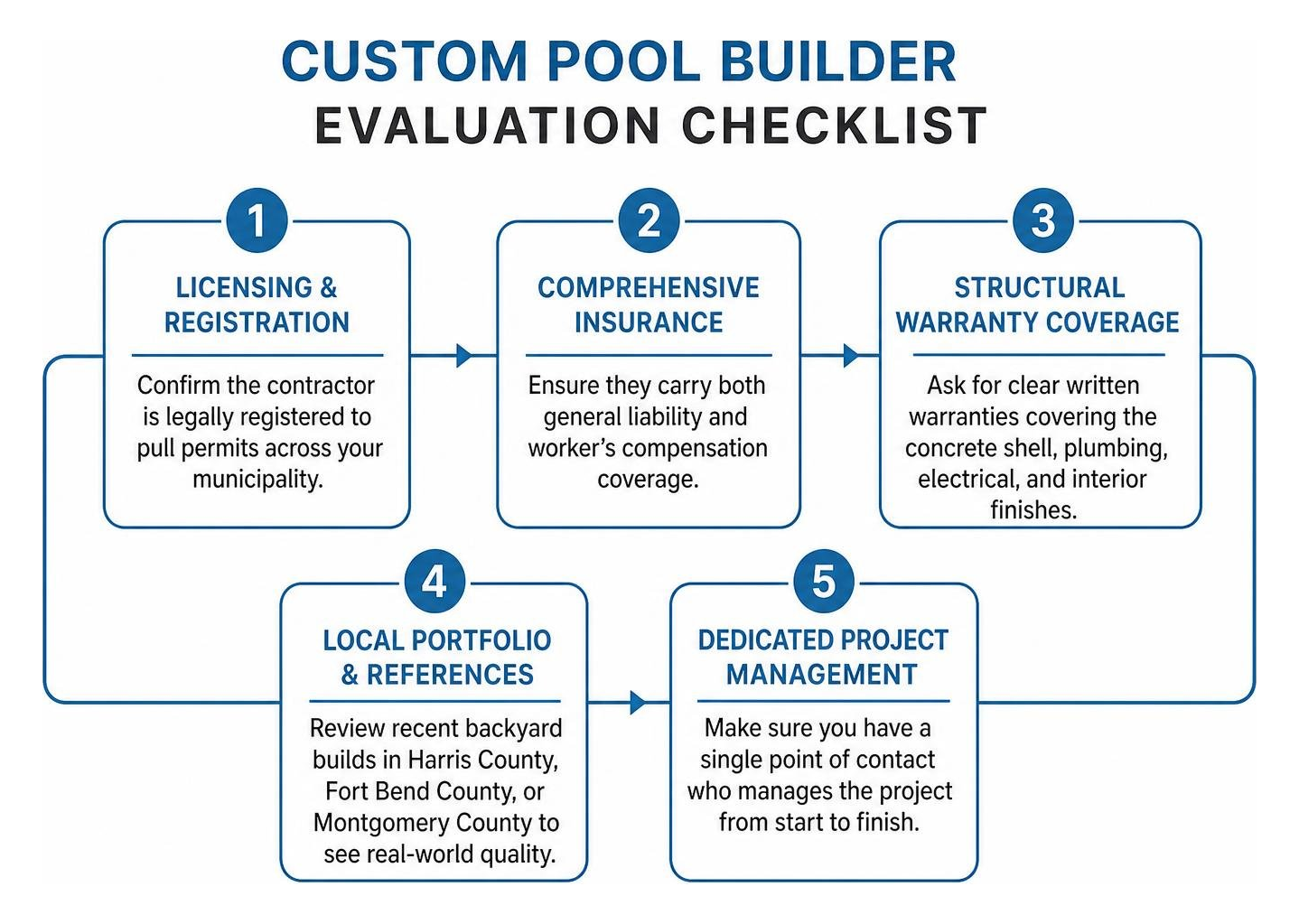 custom pool builder evaluation checklist custom pool builder evaluation checklist