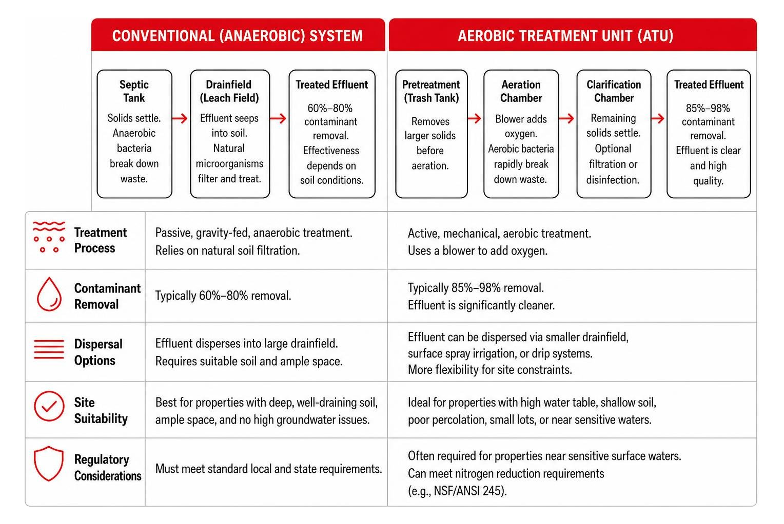 brief description of the diagram, max 100 characters