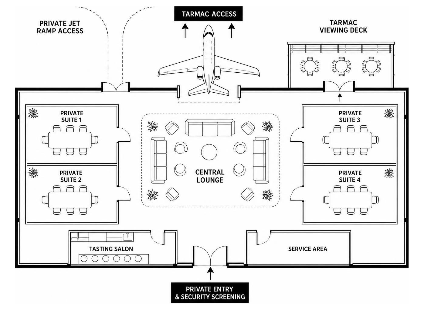 Hangar spatial layout: central lounge, private suites, and tarmac access Hangar spatial layout: central lounge, private suites, and tarmac access