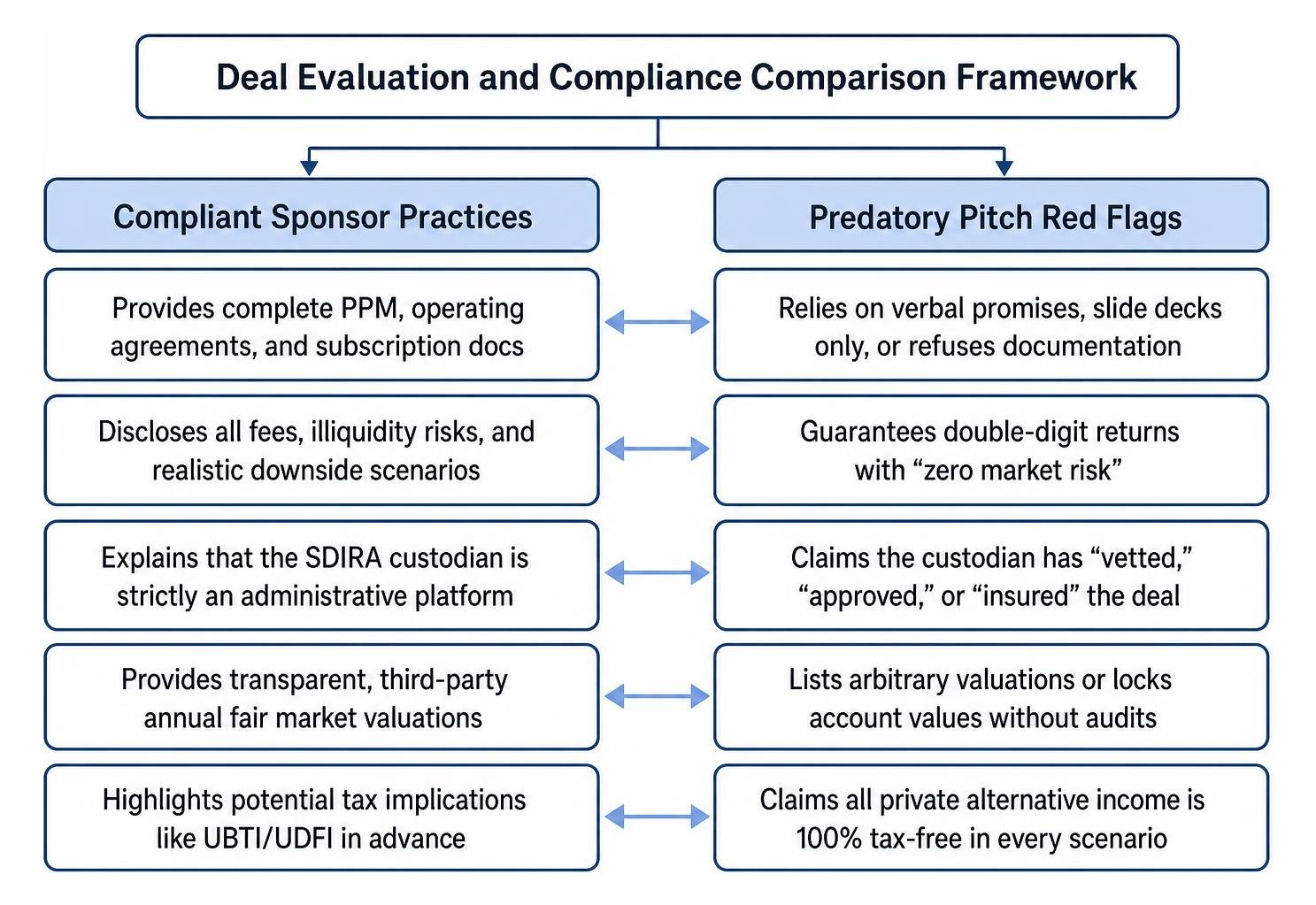Deal evaluation and compliance comparison framework Deal evaluation and compliance comparison framework