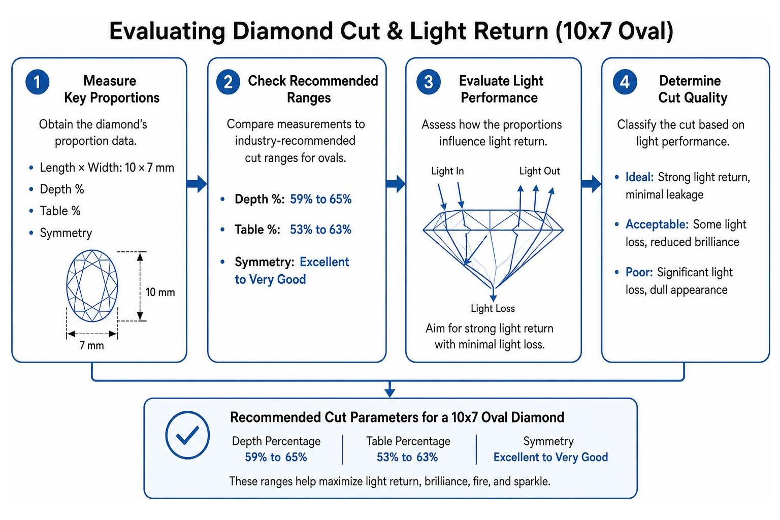 evaluating diamond cut light return workflow evaluating diamond cut light return workflow
