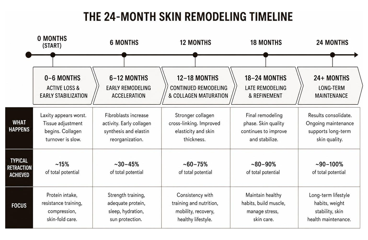 timeline chart for natural skin remodeling timeline chart for natural skin remodeling