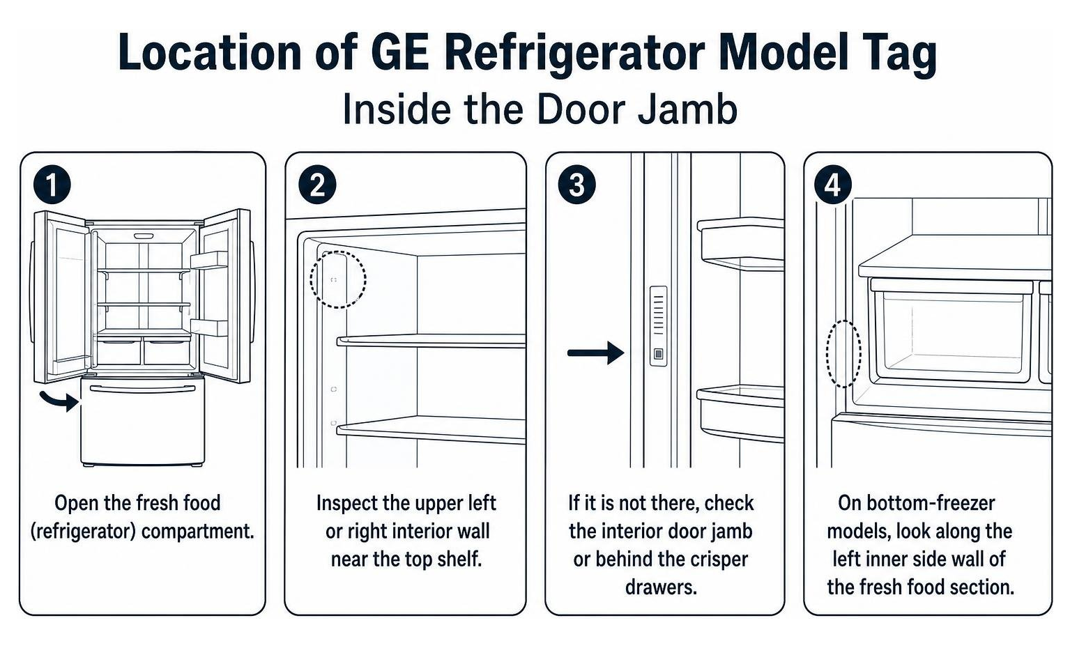 Diagram showing location of GE refrigerator model tag inside the door jamb Diagram showing location of GE refrigerator model tag inside the door jamb