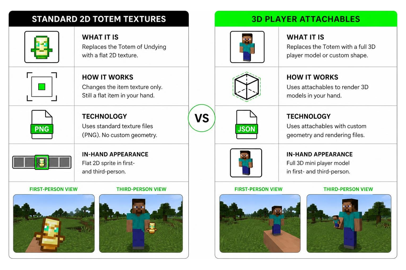 Comparison between standard 2D totem textures and full 3D player attachables Comparison between standard 2D totem textures and full 3D player attachables