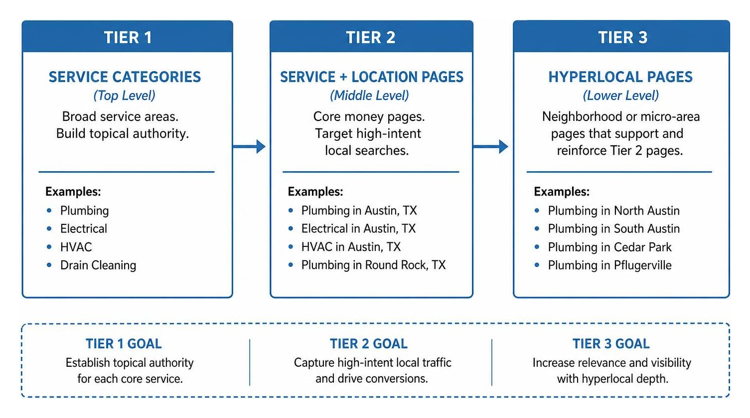 website architecture diagram showing three tier structure website architecture diagram showing three tier structure