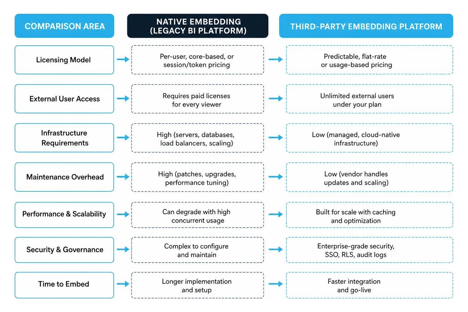 Comparison framework between native embedding and third-party embedding platforms Comparison framework between native embedding and third-party embedding platforms