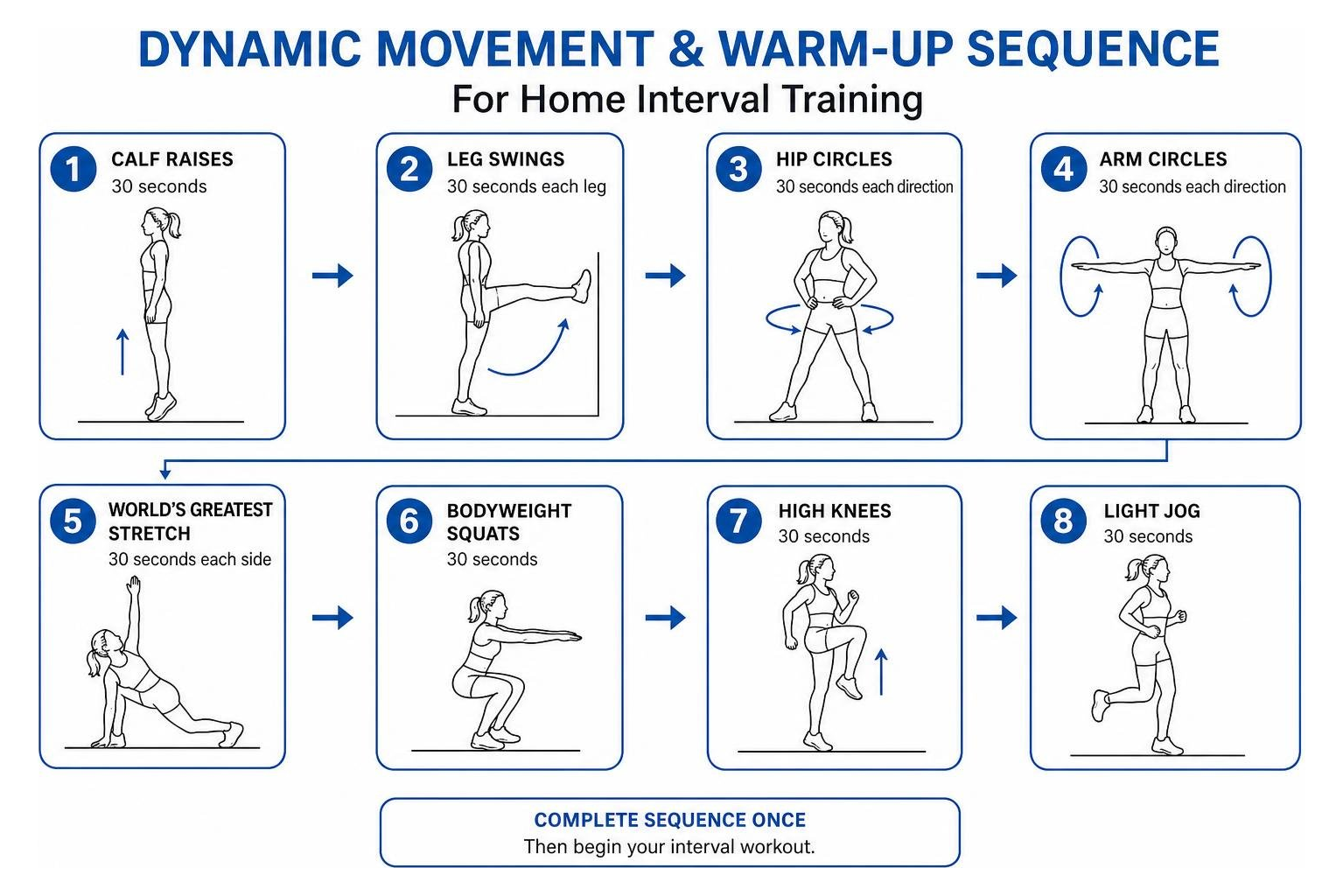 Dynamic movement and warm-up sequence for home interval training Dynamic movement and warm-up sequence for home interval training