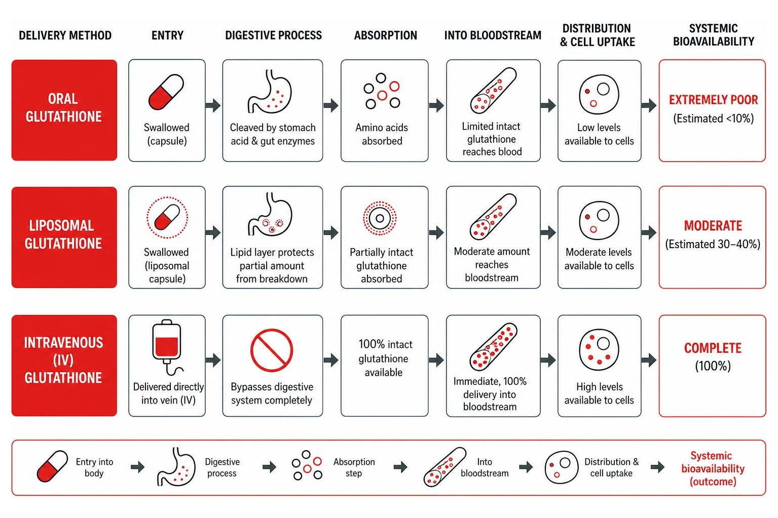 Glutathione IV Infusion: Powerful Wellness Boost