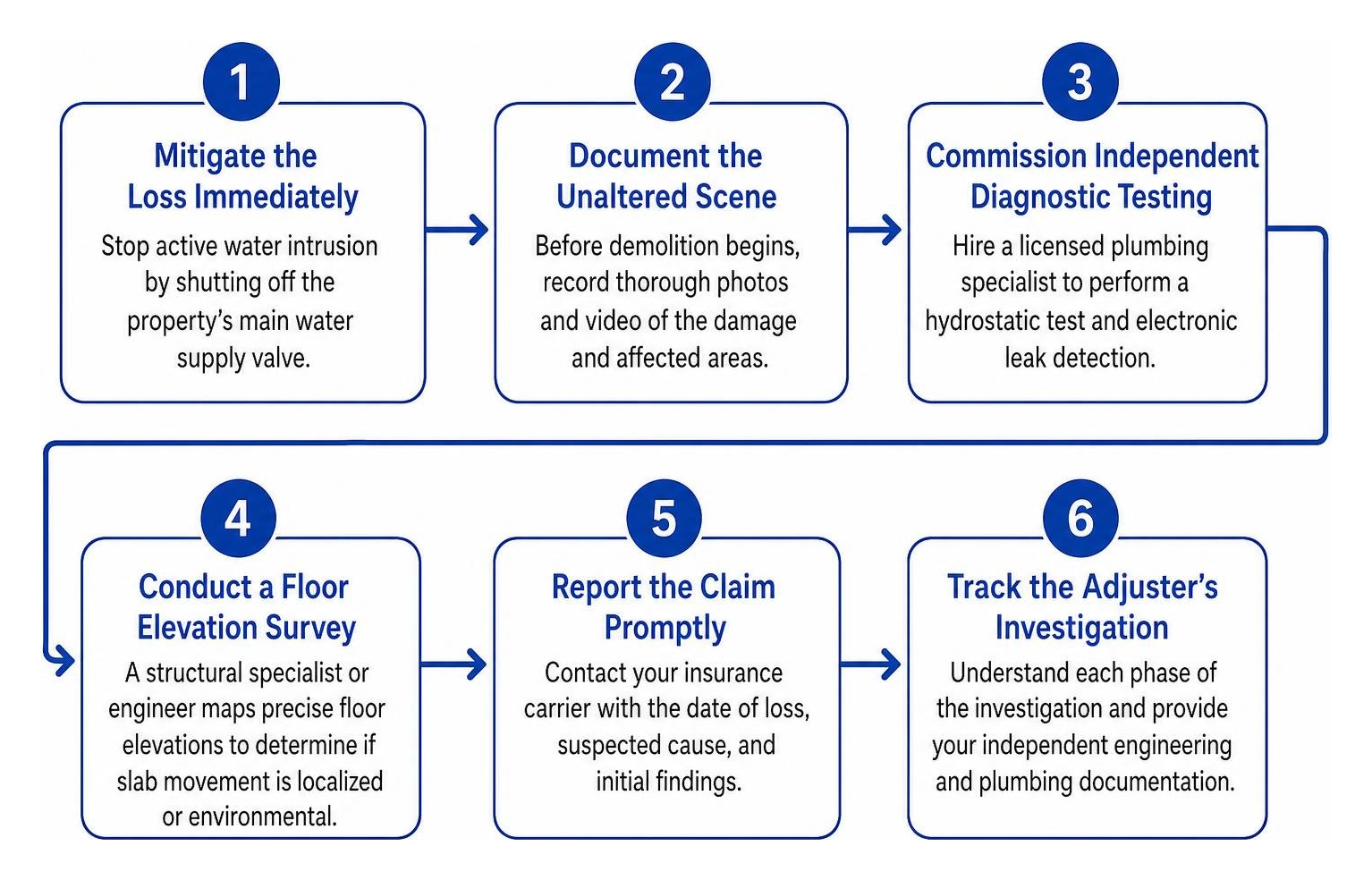 foundation water damage claim filing timeline foundation water damage claim filing timeline