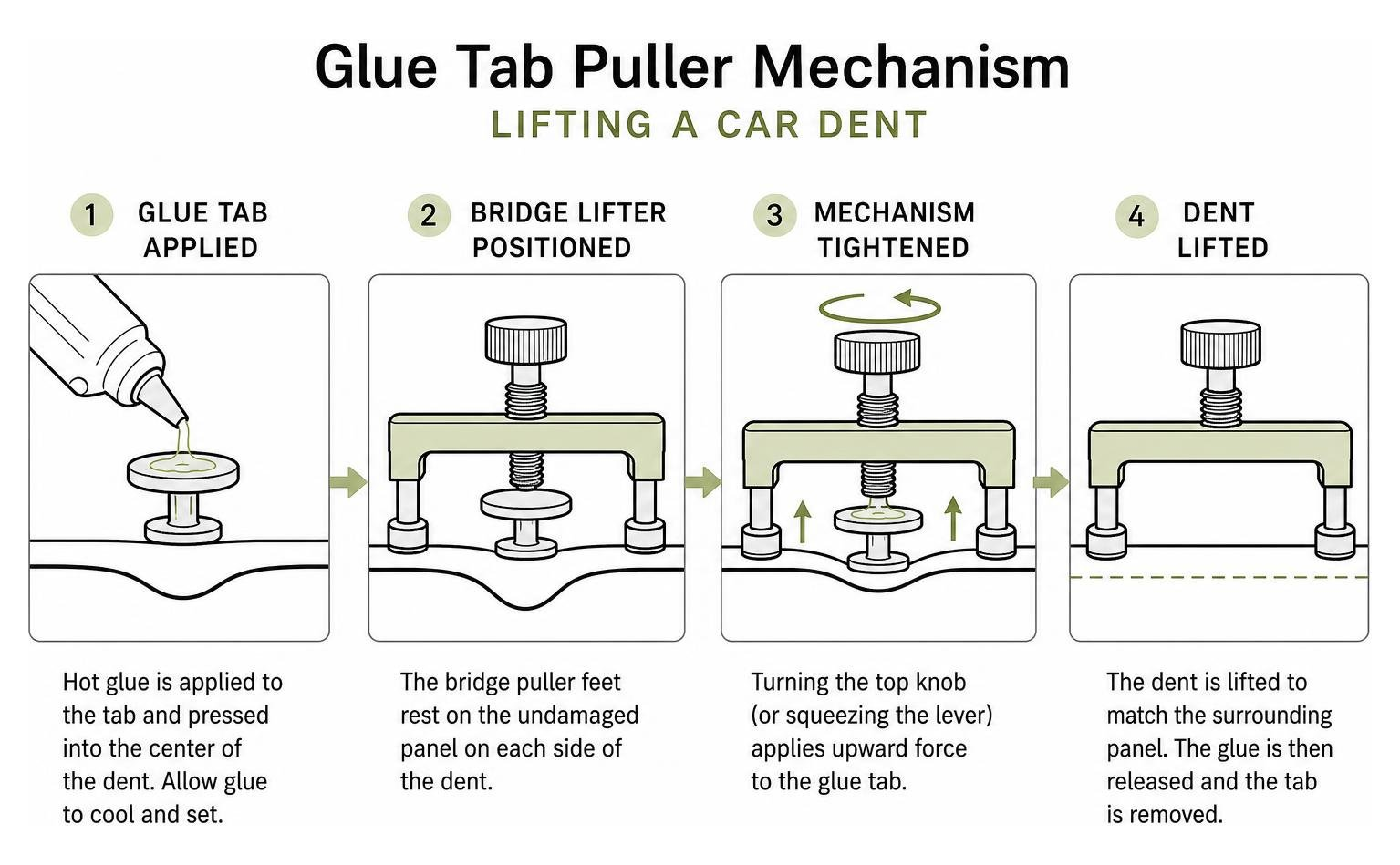 Glue tab puller mechanism lifting car dent Glue Tab Puller Mechanism Lifting Car Dent