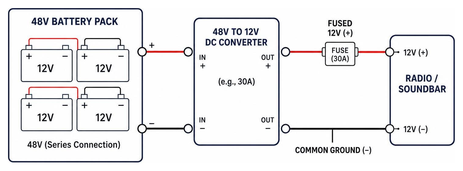 Wiring flow showing 48V pack stepped down to 12V for audio accessories Wiring flow showing 48V pack stepped down to 12V for audio accessories