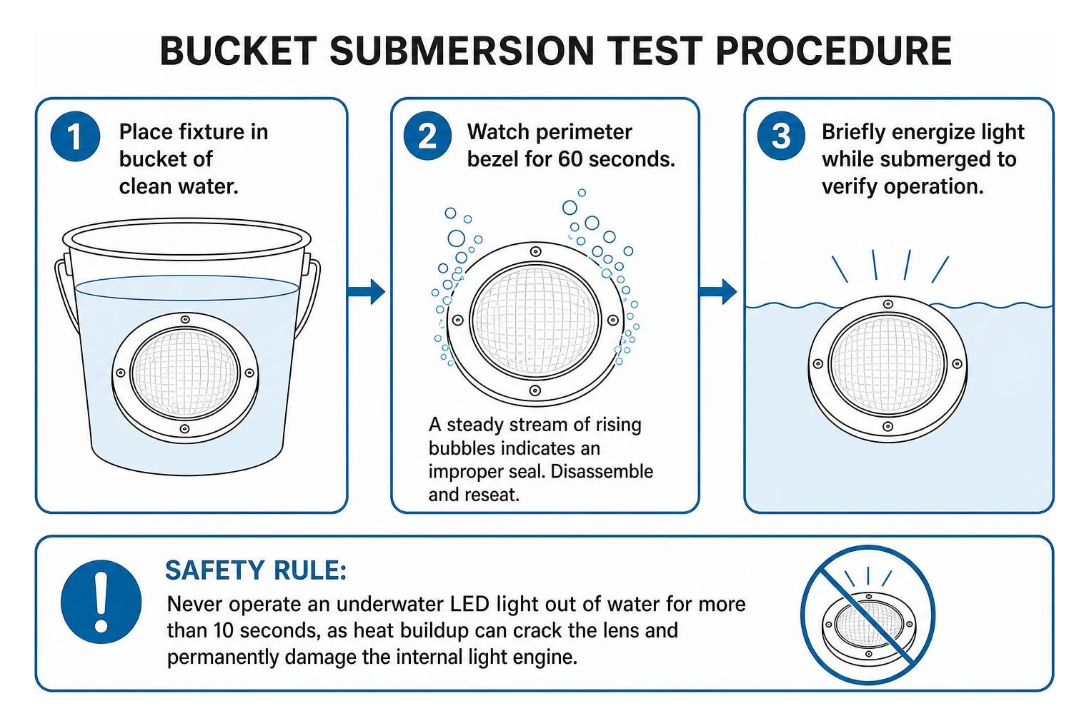 Bucket submersion test procedure Bucket submersion test procedure