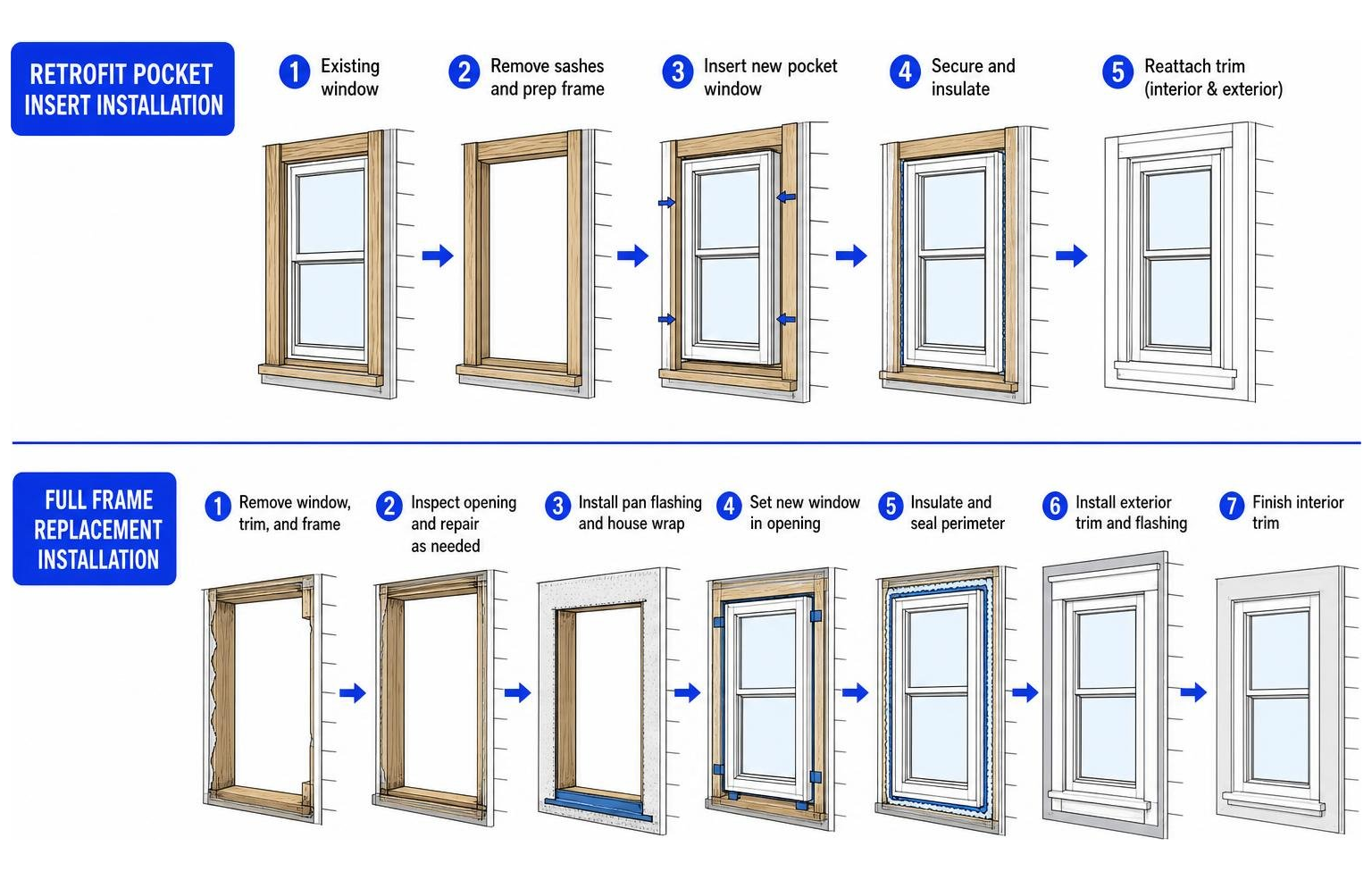 diagram of retrofit pocket insert vs full frame window installation diagram of retrofit pocket insert vs full frame window installation
