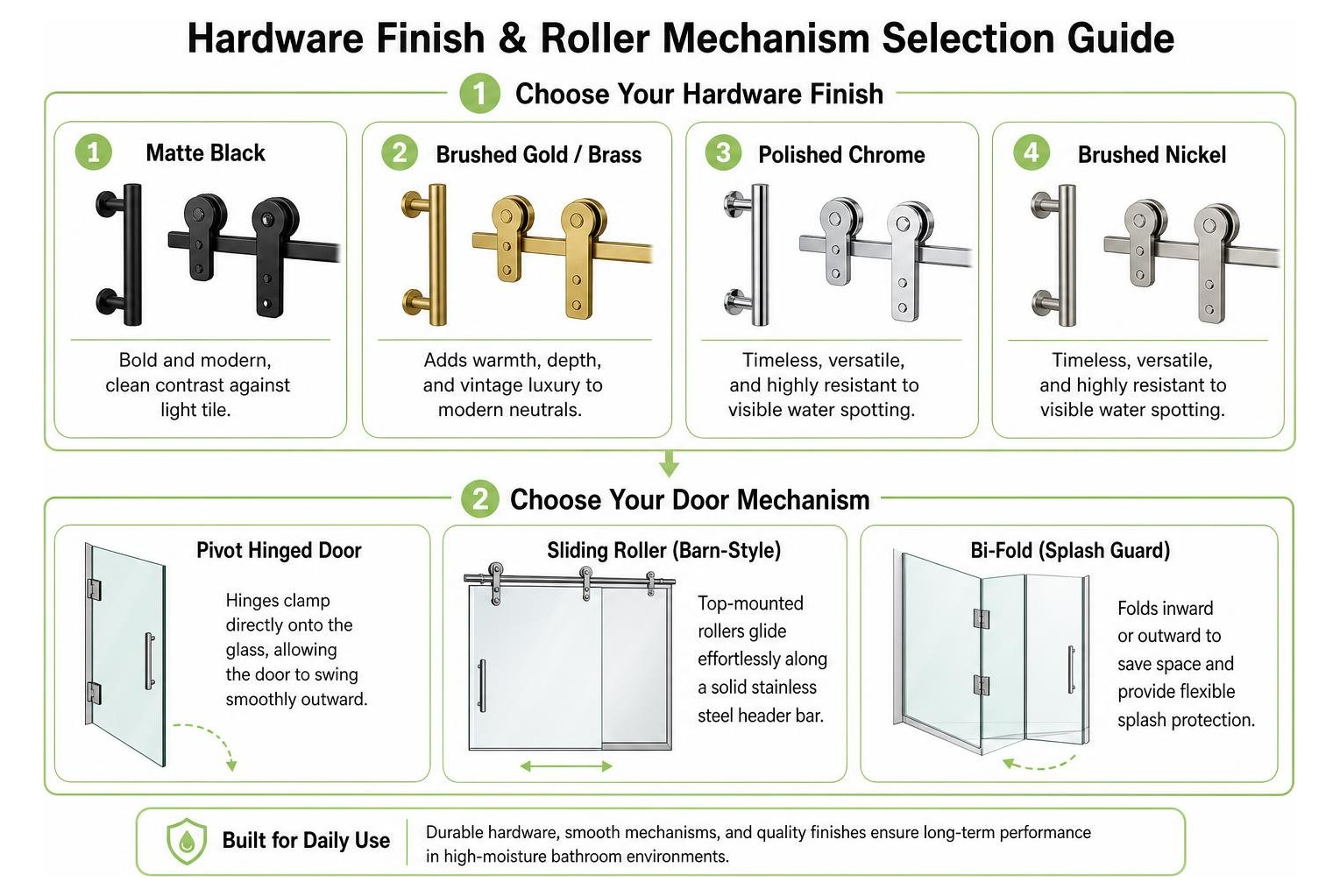 Hardware finish and roller mechanism selection guide Hardware finish and roller mechanism selection guide