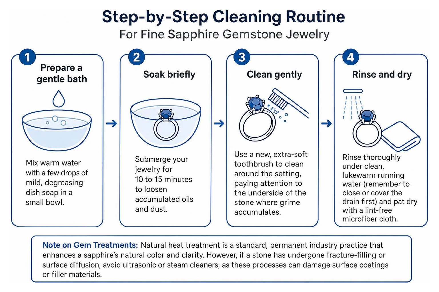 Step by step cleaning routine for fine sapphire gemstone jewelry Step by step cleaning routine for fine sapphire gemstone jewelry