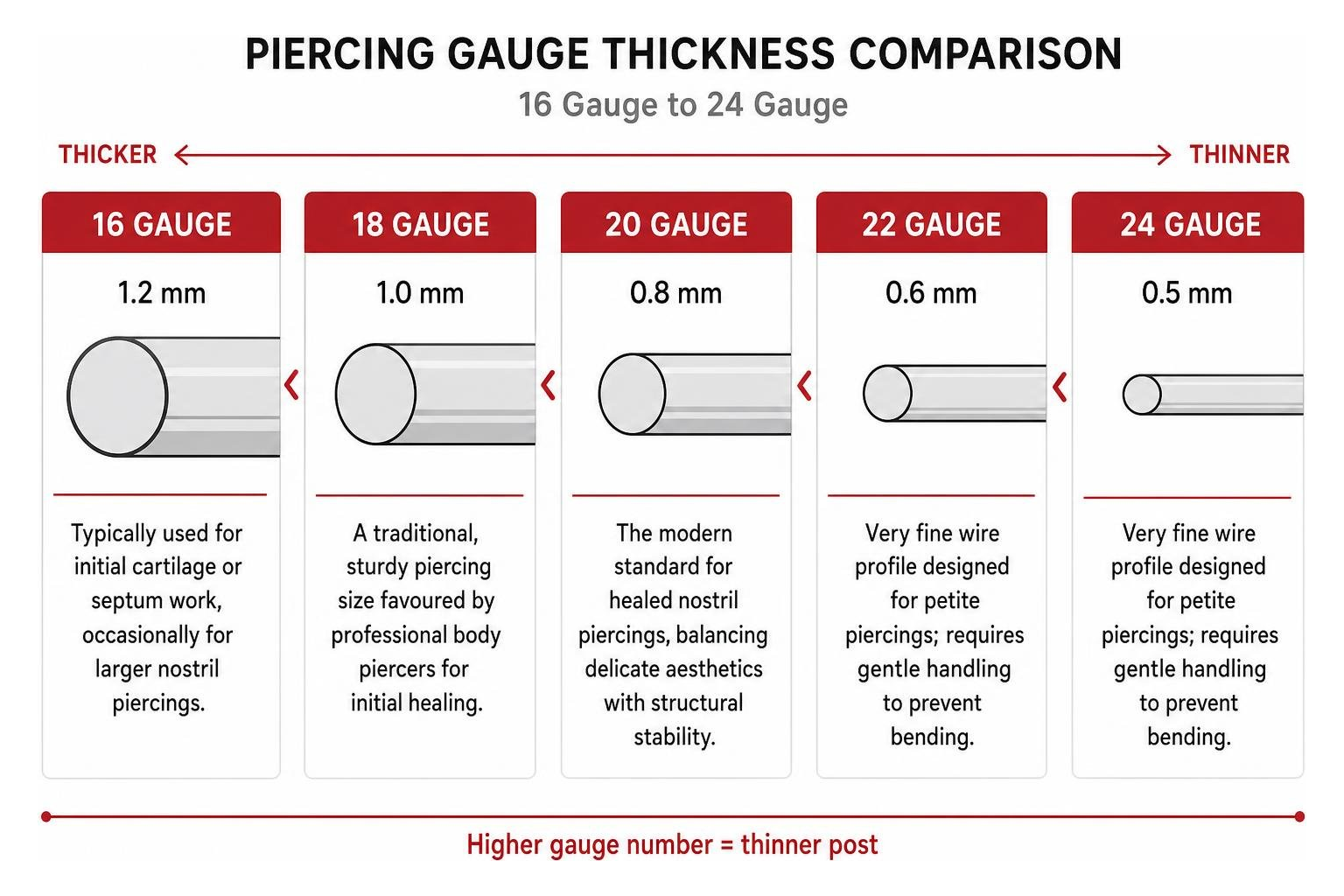 Piercing gauge thickness comparison chart from 16 gauge to 24 gauge Piercing gauge thickness comparison chart from 16 gauge to 24 gauge