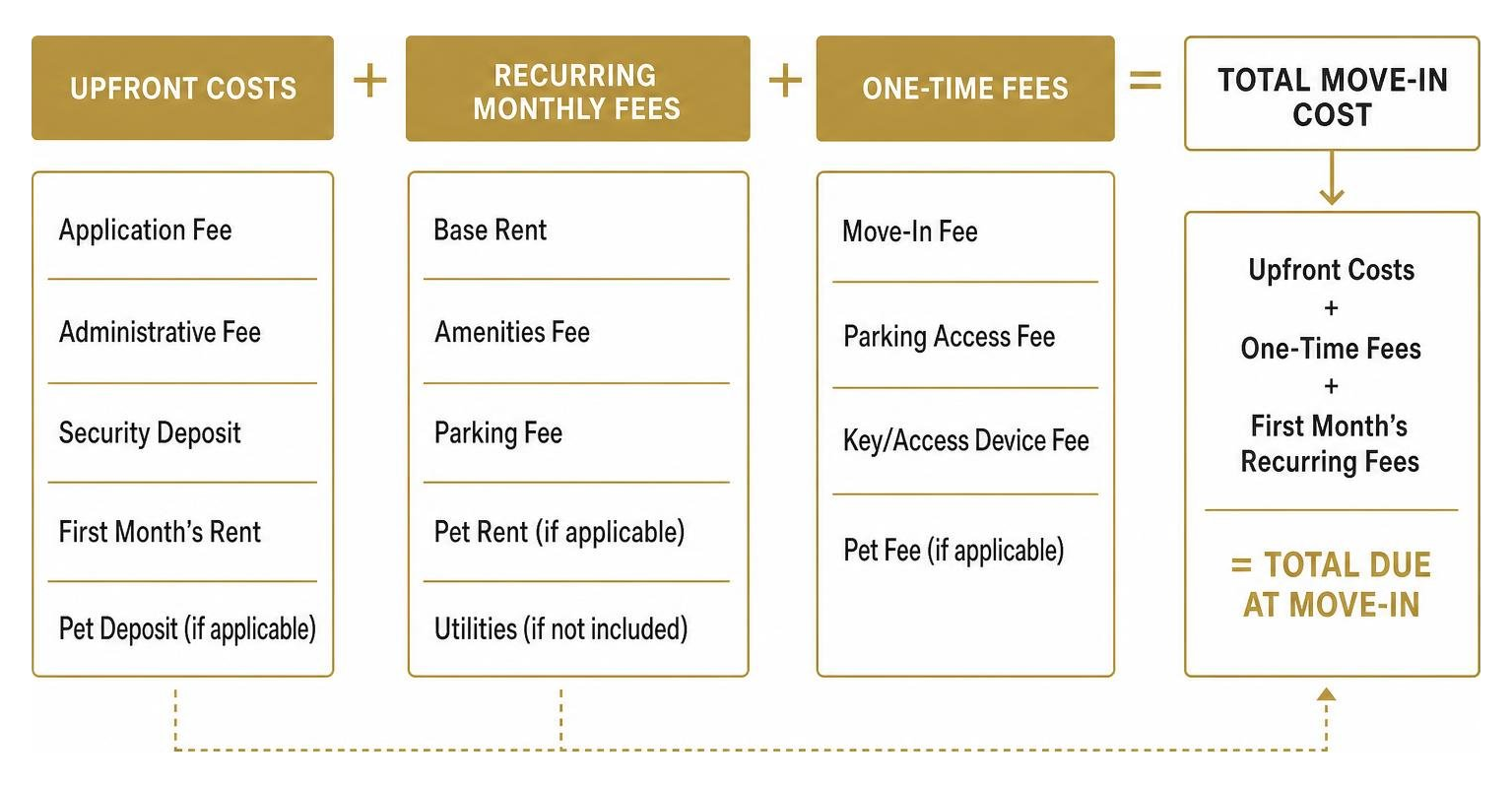 leasing fee breakdown chart leasing fee breakdown chart