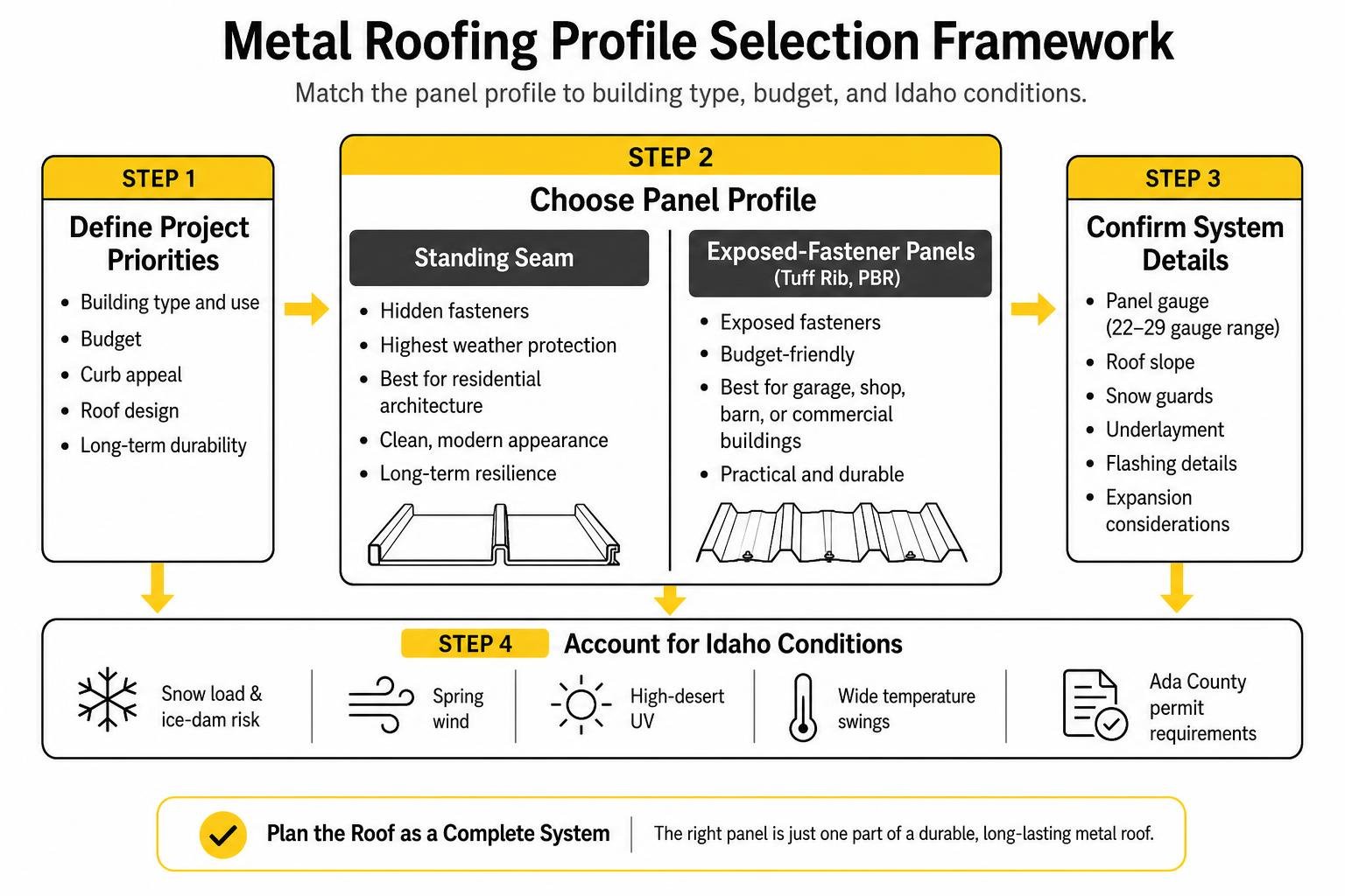 metal roofing profile selection framework metal roofing profile selection framework