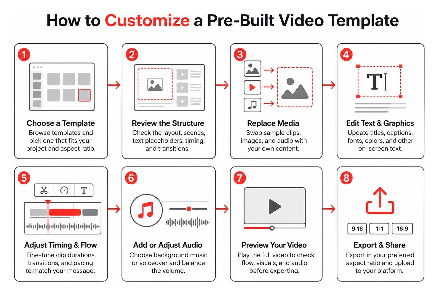 step-by-step process of customizing a pre-built video template step-by-step process of customizing a pre-built video template