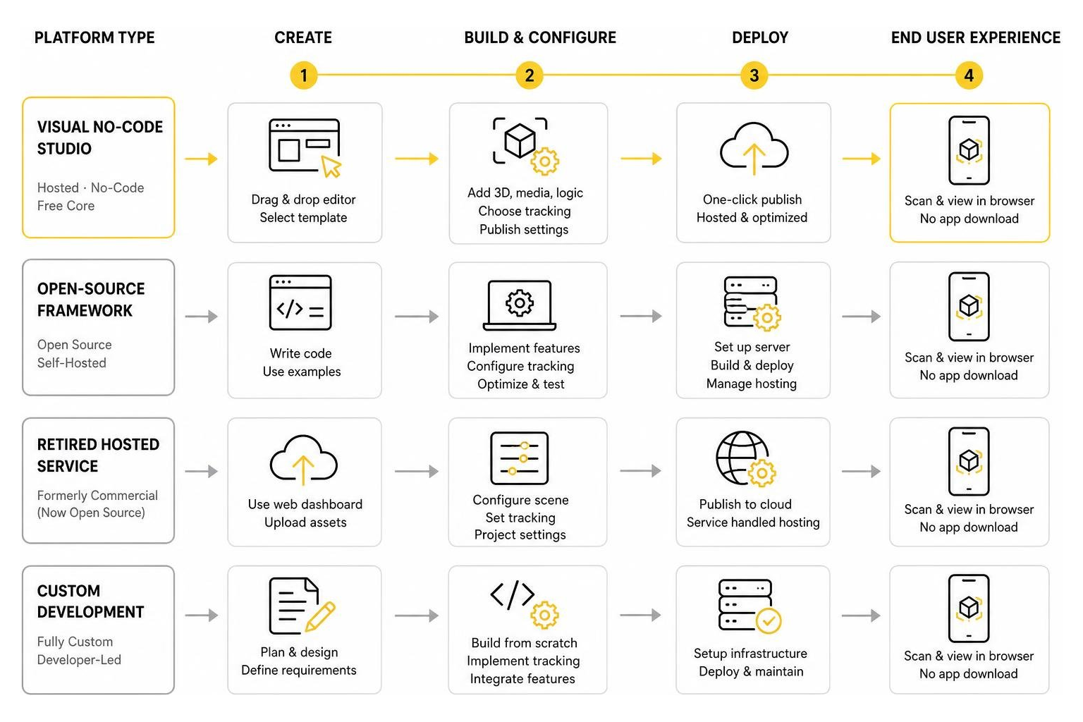 Comparison of WebAR deployment workflows