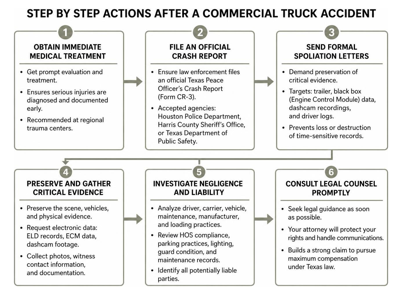Step by step actions after a commercial truck accident Step by step actions after a commercial truck accident