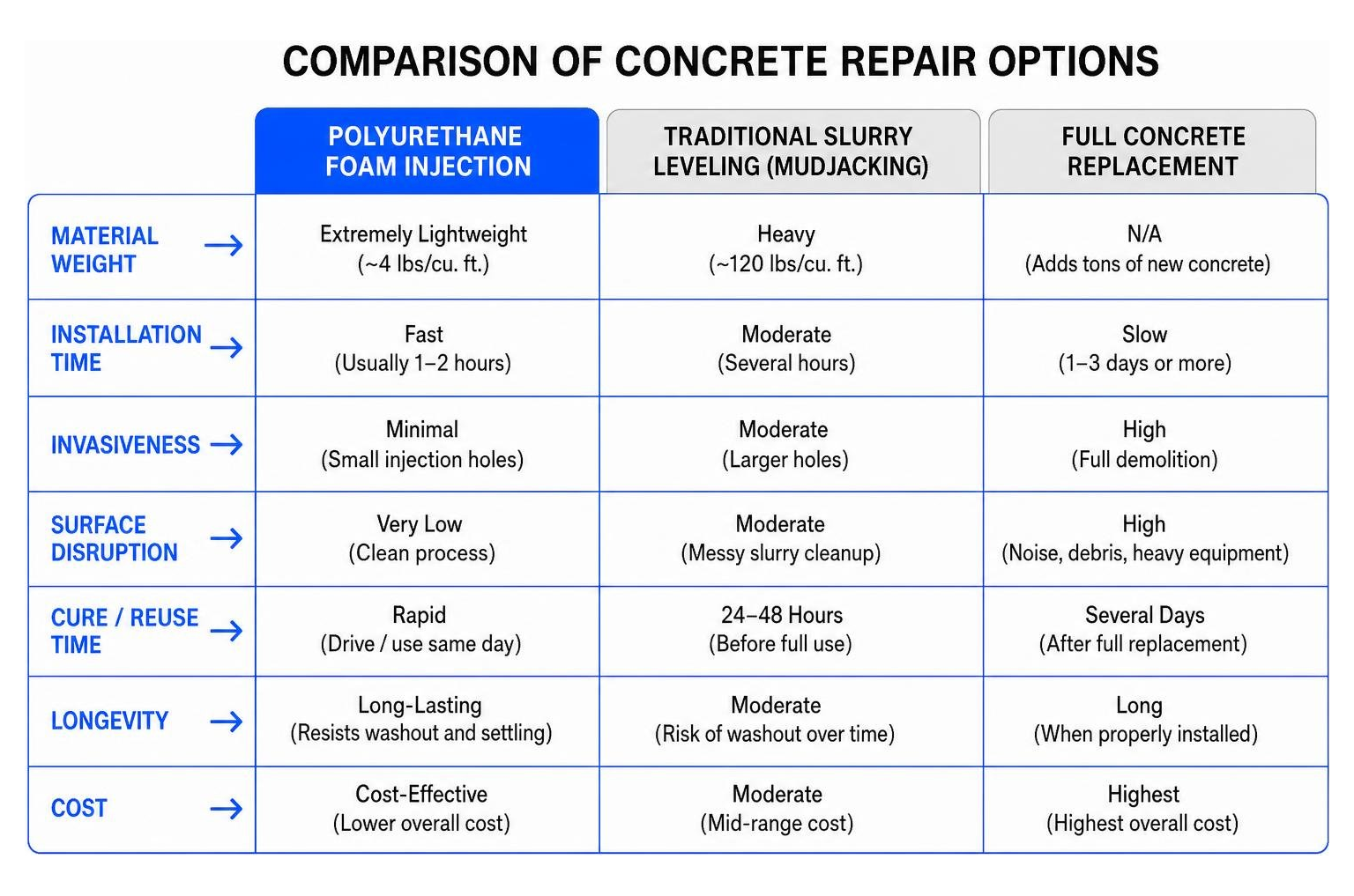Comparison of concrete repair options Comparison of concrete repair options