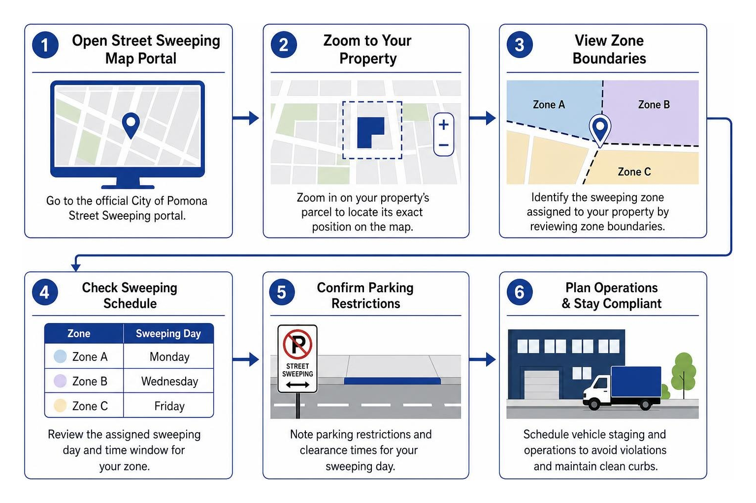 Process flow of identifying commercial sweeping zones on a municipal GIS map Process flow of identifying commercial sweeping zones on a municipal GIS map