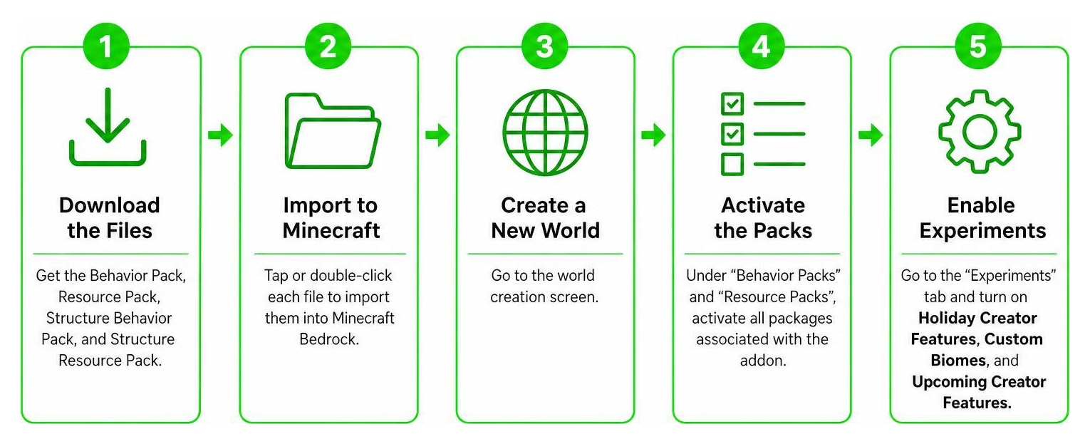 Step-by-step installation process for Behavior and Resource packs Step-by-step installation process for Behavior and Resource packs