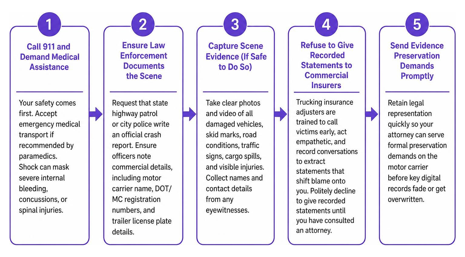 Step-by-step immediate response checklist following a commercial truck collision