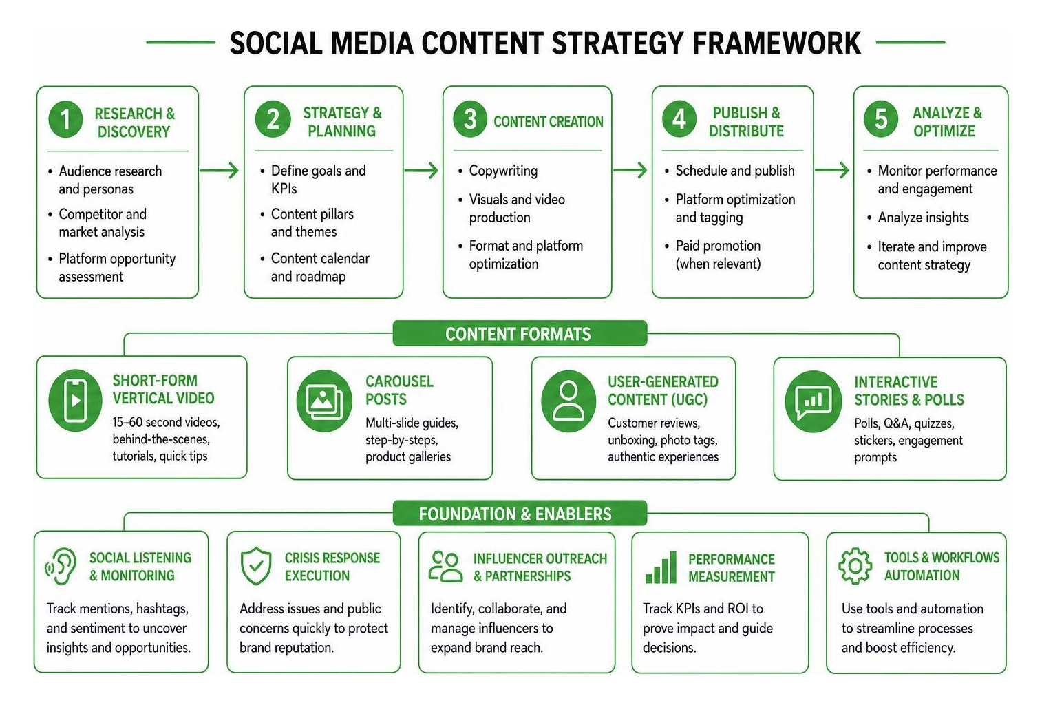 social media content strategy framework diagram social media content strategy framework diagram