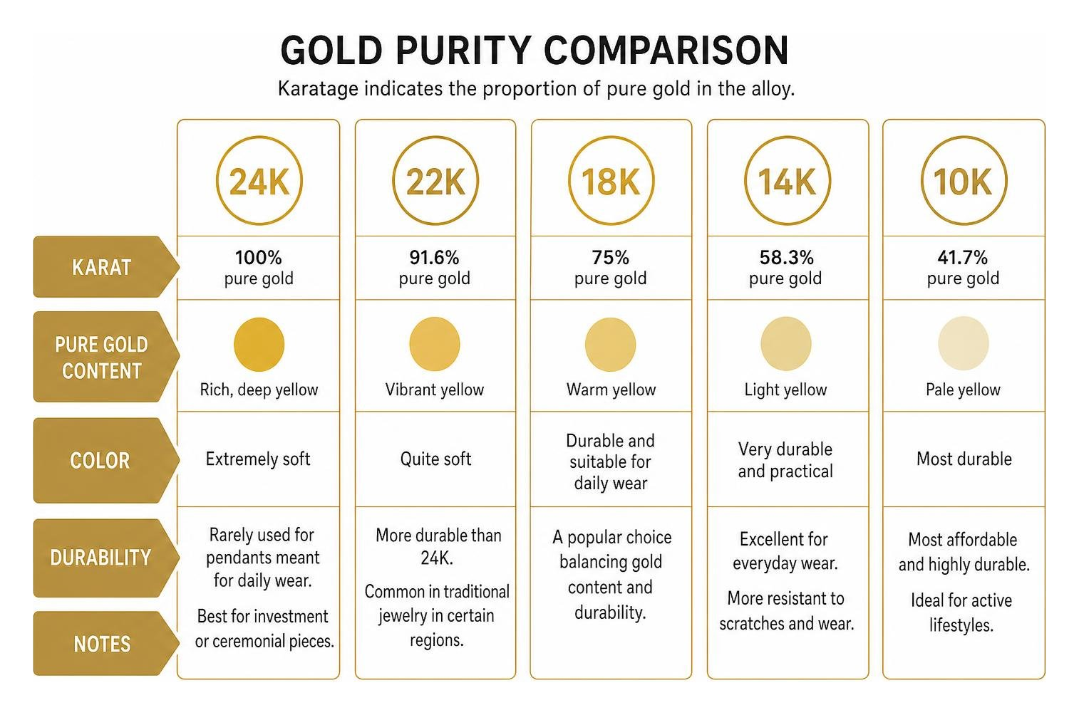 gold purity comparison