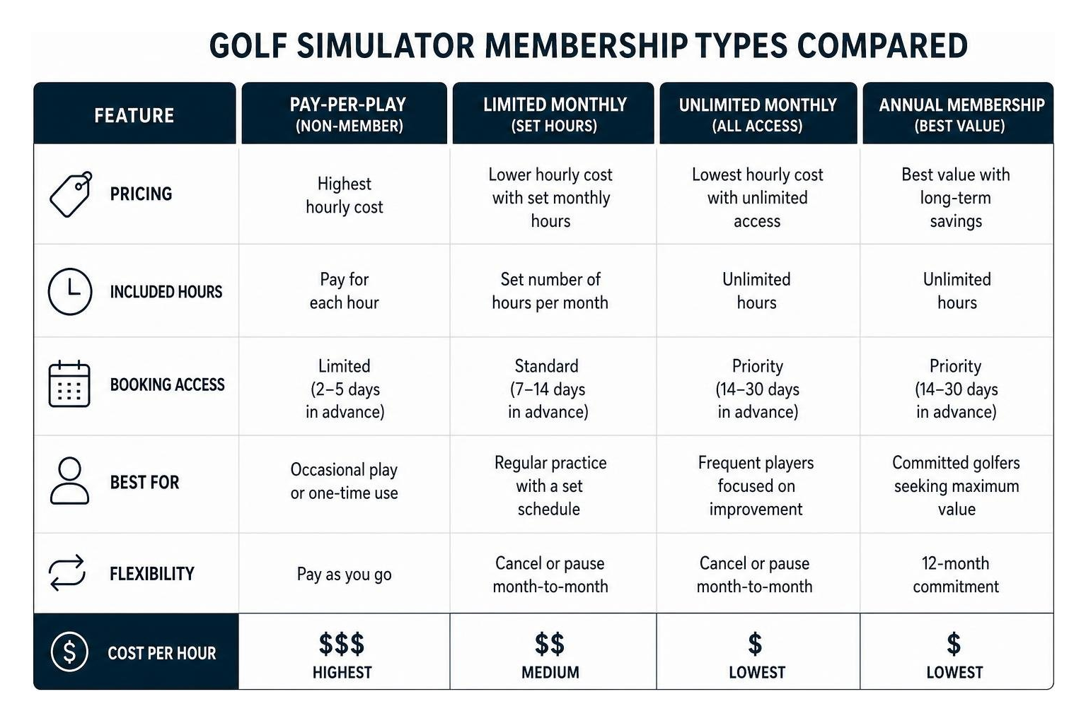 comparison of golf simulator membership types comparison of golf simulator membership types