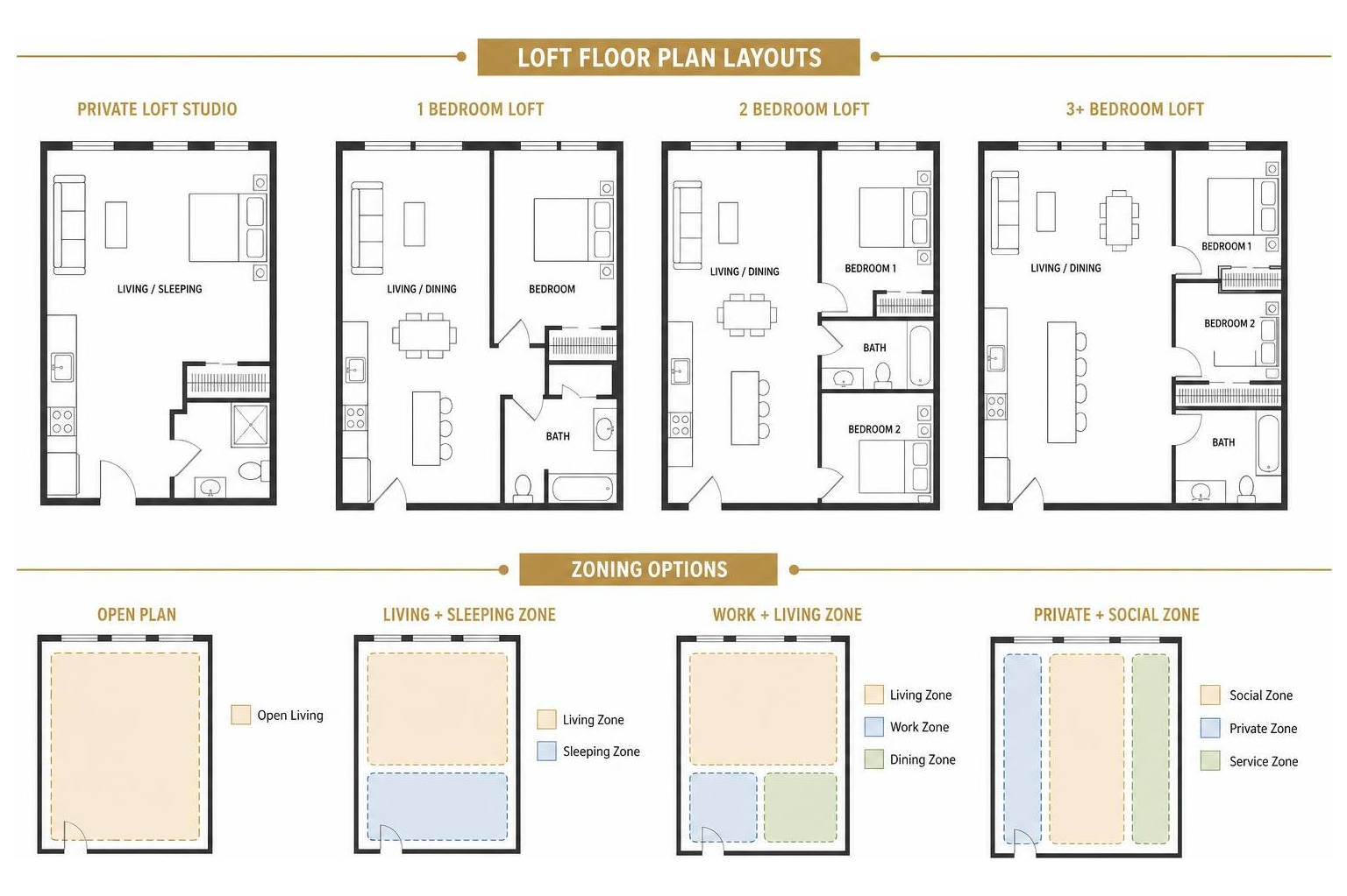 Comparison of loft floor plan layouts and zoning options