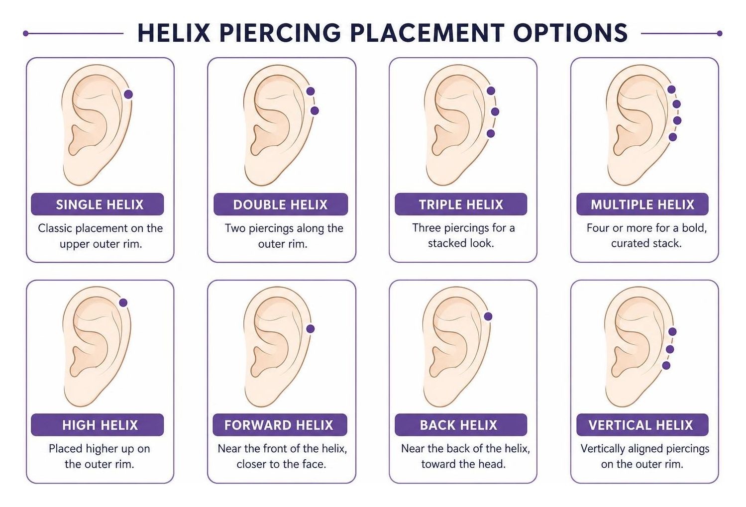 helix piercing placement options overview
