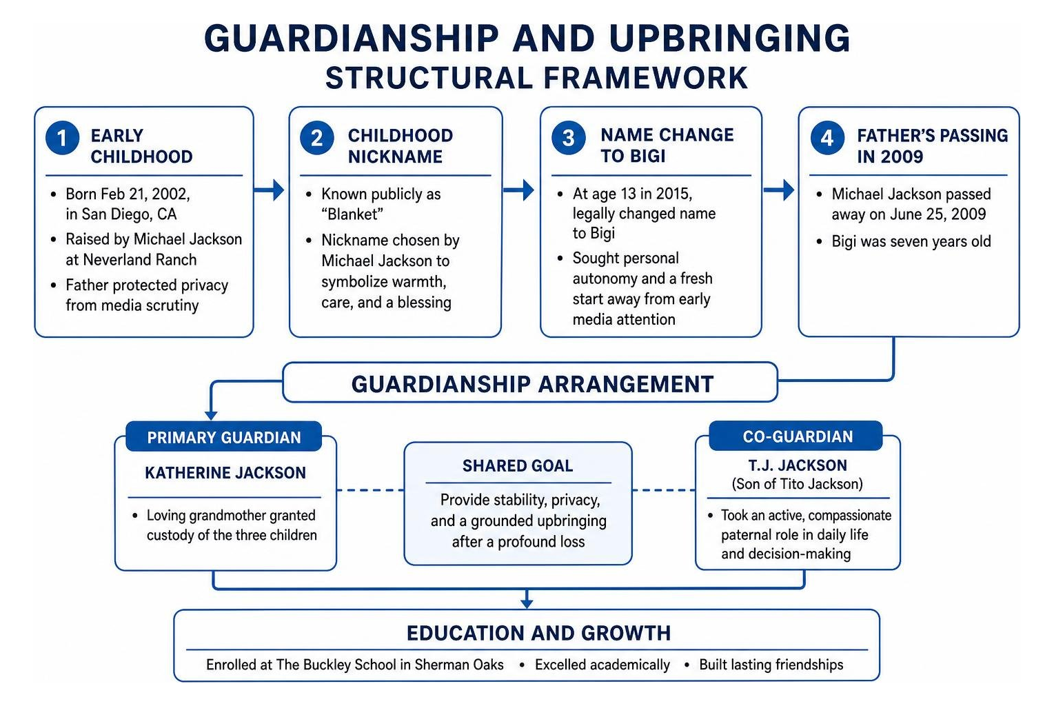 Guardianship and upbringing structural framework Guardianship and upbringing structural framework