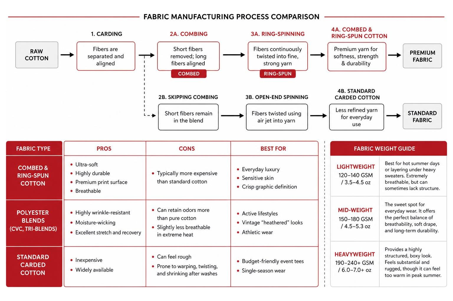 fabric manufacturing process comparison fabric manufacturing process comparison