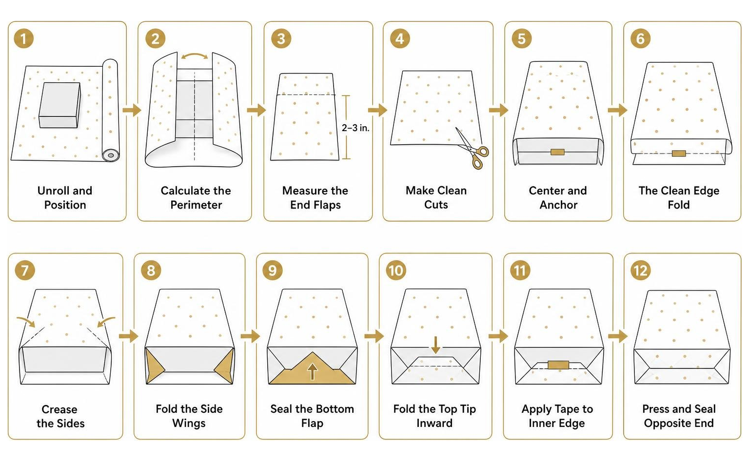 Step-by-step box wrapping fold sequence from base wrap to side seal Step-by-step box wrapping fold sequence from base wrap to side seal