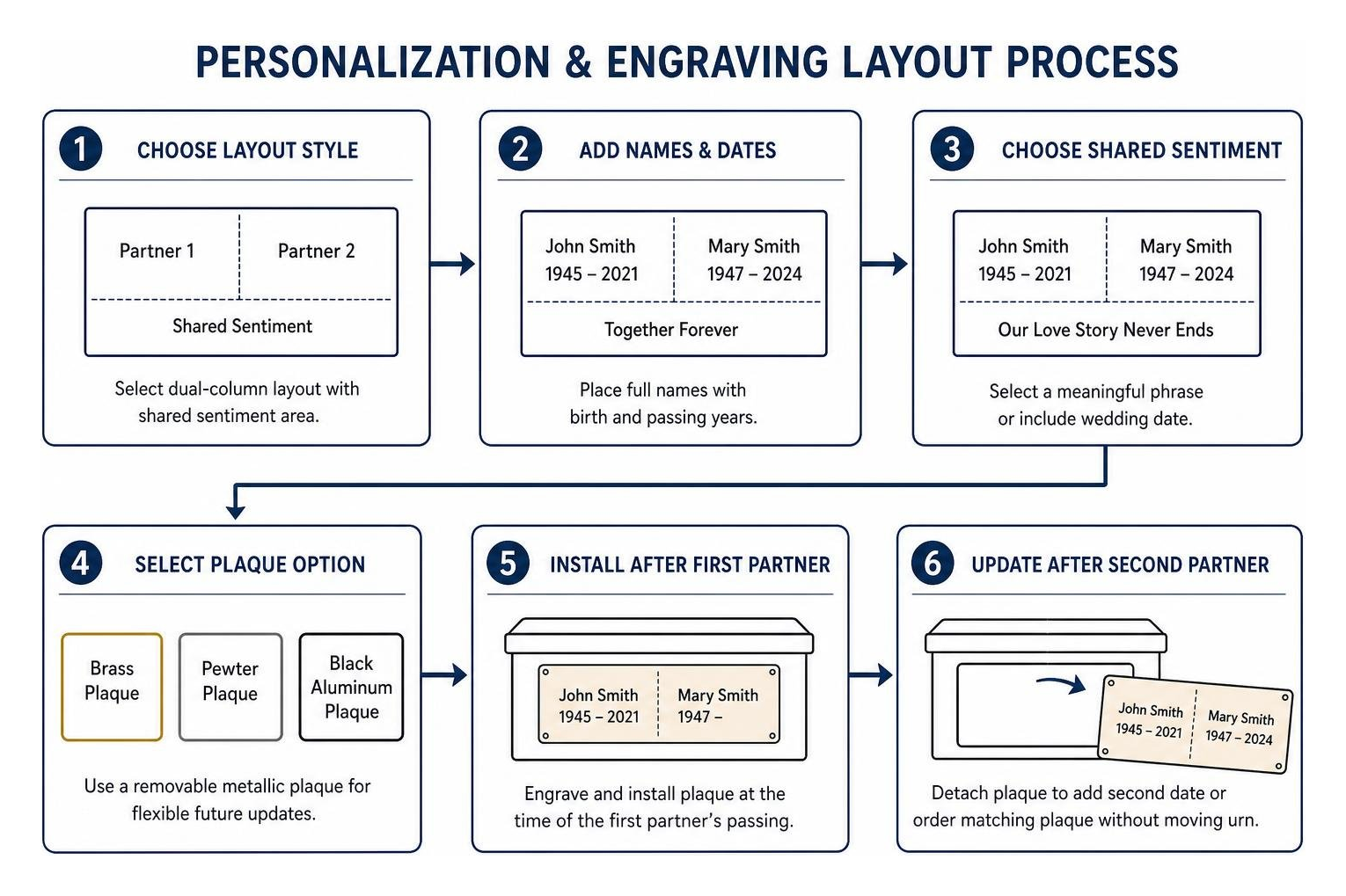 personalization and engraving layout process personalization and engraving layout process