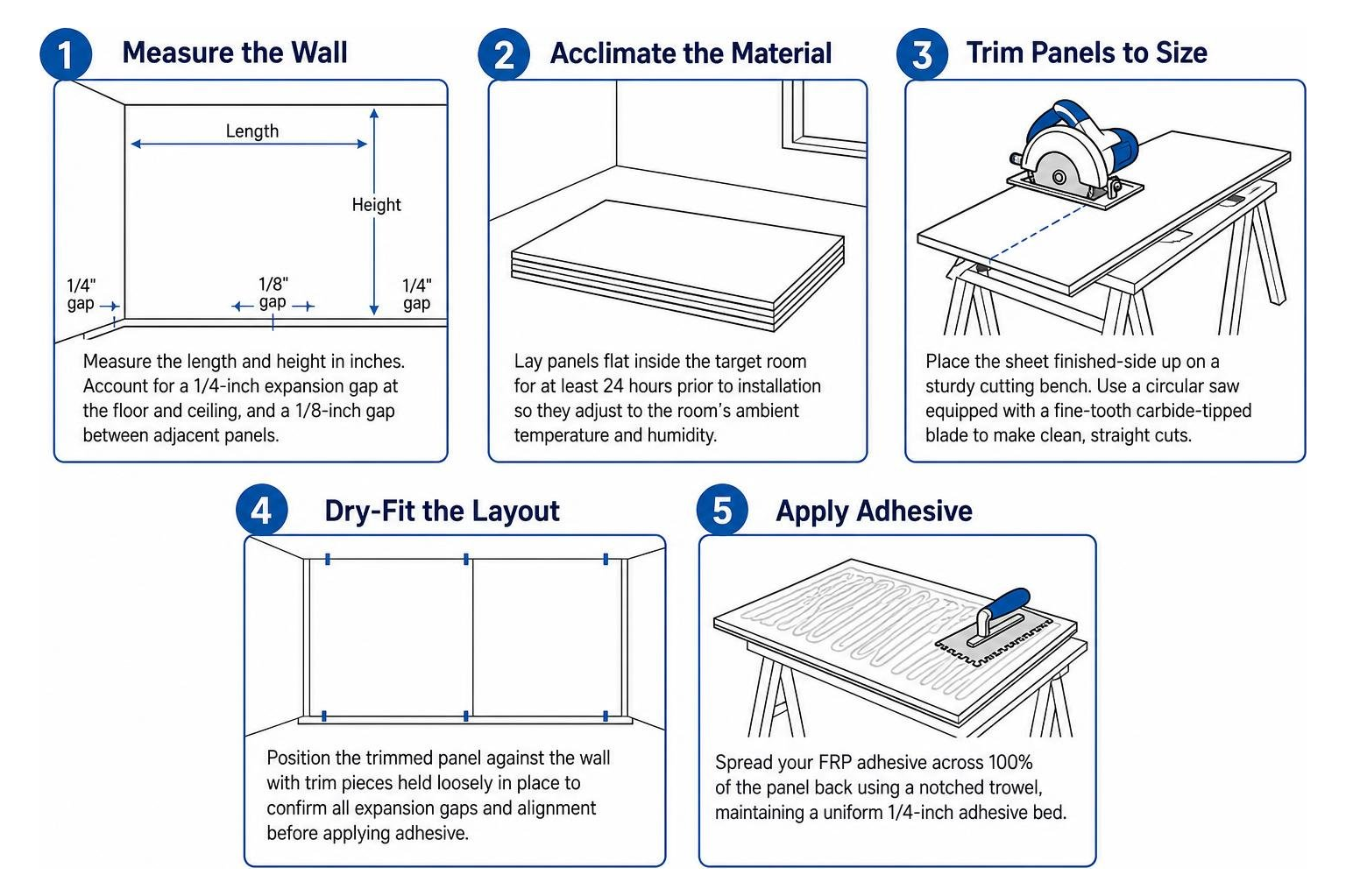 step-by-step FRP panel installation sequence step-by-step FRP panel installation sequence