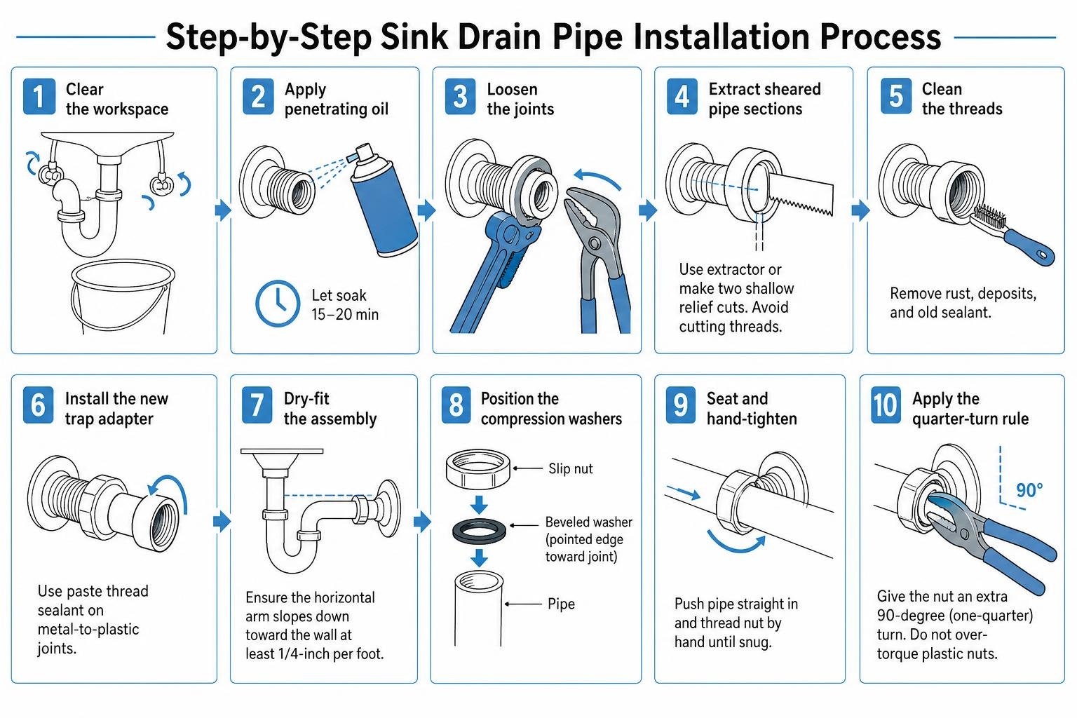 Step by step sink drain pipe installation process Step by step sink drain pipe installation process