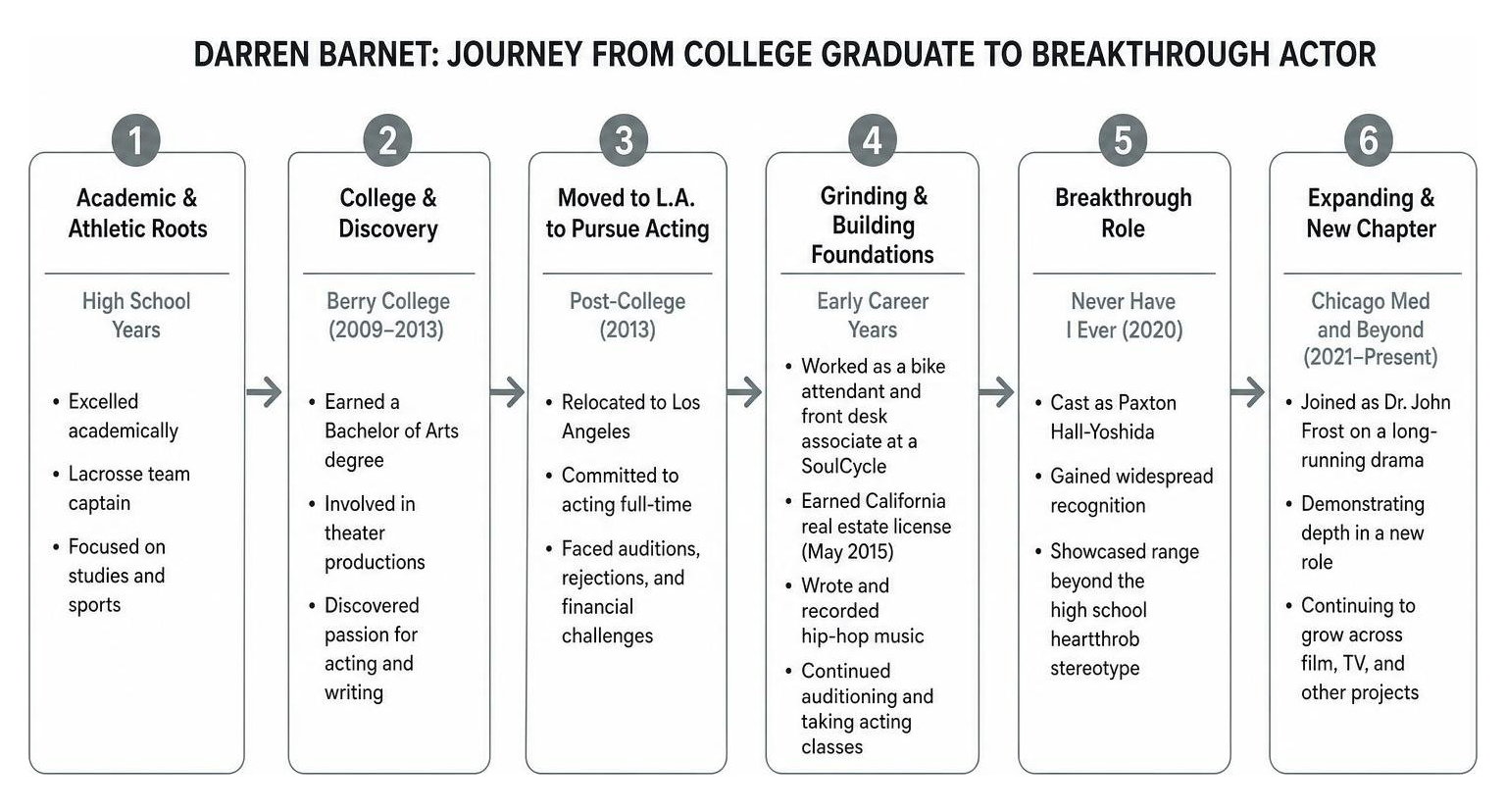 Darren Barnet journey from college graduate to breakthrough actor Darren Barnet journey from college graduate to breakthrough actor